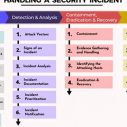 1fdc0f893412ce55f0d2811821b84d3b-104 Mastering Security Incident Handling: A Comprehensive Guide to Protect Your Cybersecurity