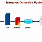 Secure Your Network with an Intrusion Detection System