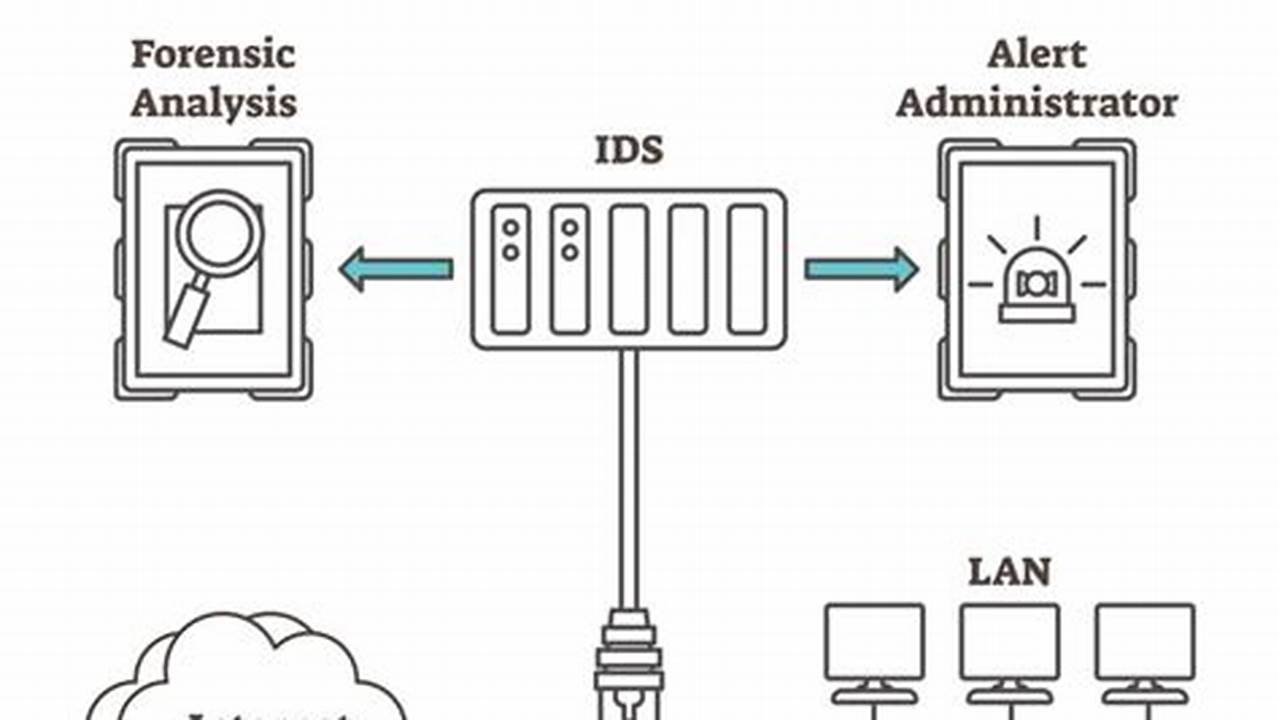 Secure Your Network with an Intrusion Detection System