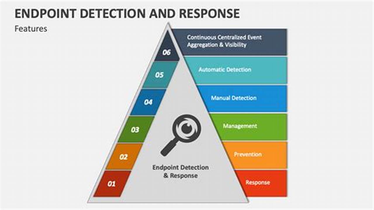 The Ultimate Guide to Endpoint Intrusion Response: Protect Your Network Today