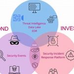 Unparalleled Threat Detection Platform | Enhanced Cyber Security