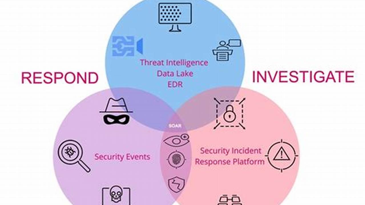 Unparalleled Threat Detection Platform | Enhanced Cyber Security
