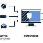 Essential Endpoint Isolation: Protect Your Network from Threats