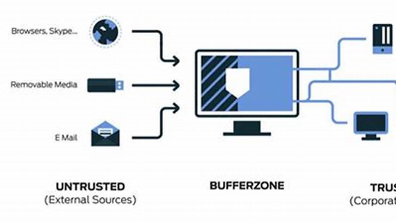 Essential Endpoint Isolation: Protect Your Network from Threats