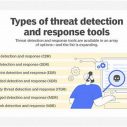 Essential Threat Response Tools for Robust Cybersecurity