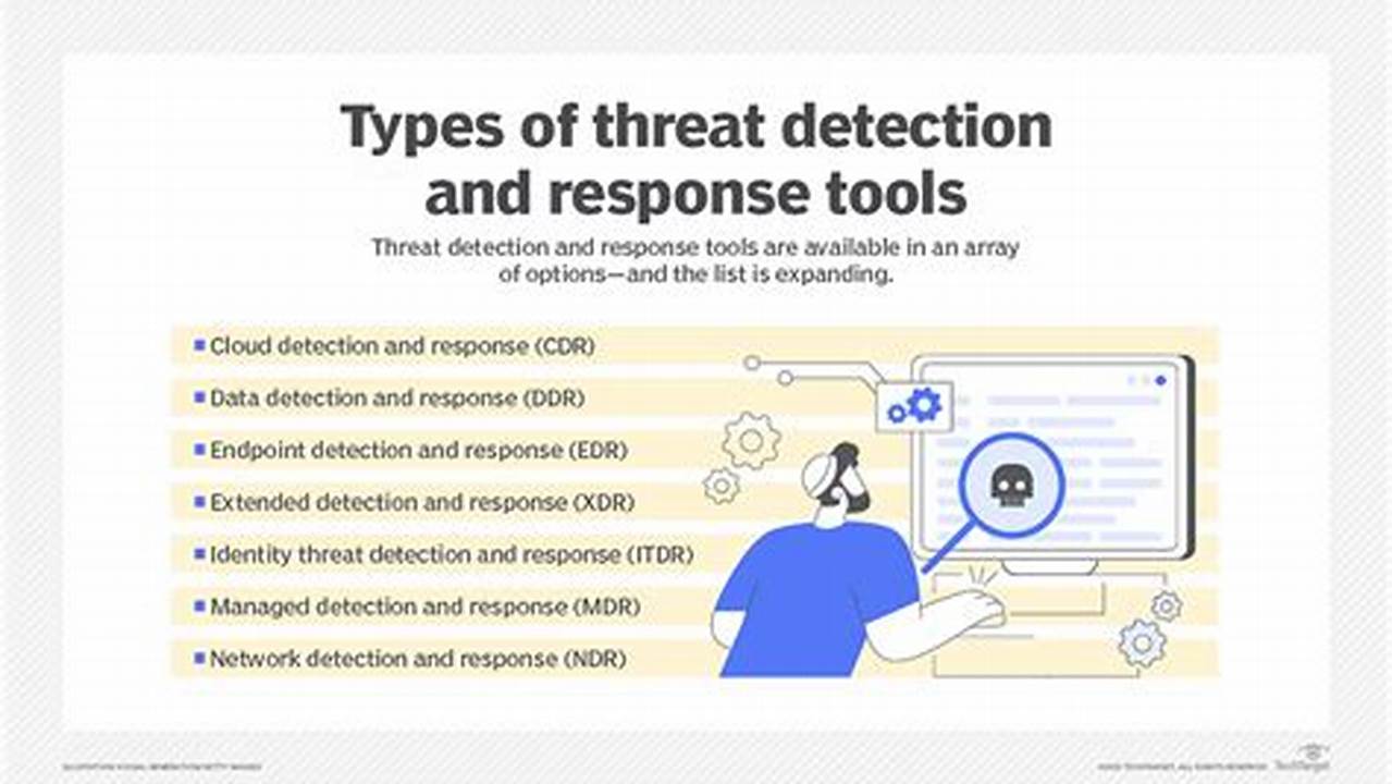 Essential Threat Response Tools for Robust Cybersecurity