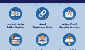 1fdc0f893412ce55f0d2811821b84d3b-120 Essential Malware Prevention: Safeguard Your Systems from Cyber Threats