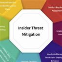1fdc0f893412ce55f0d2811821b84d3b-128 The Ultimate Guide to Threat Mitigation: Protecting Your Digital Assets from Cyber Attacks