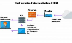 1fdc0f893412ce55f0d2811821b84d3b-136 Ultimate Guide to Host-Based Security Systems for Enhanced Cybersecurity