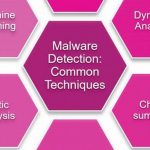 Ultimate Guide to Malware Threat Detection for Enhanced Cybersecurity