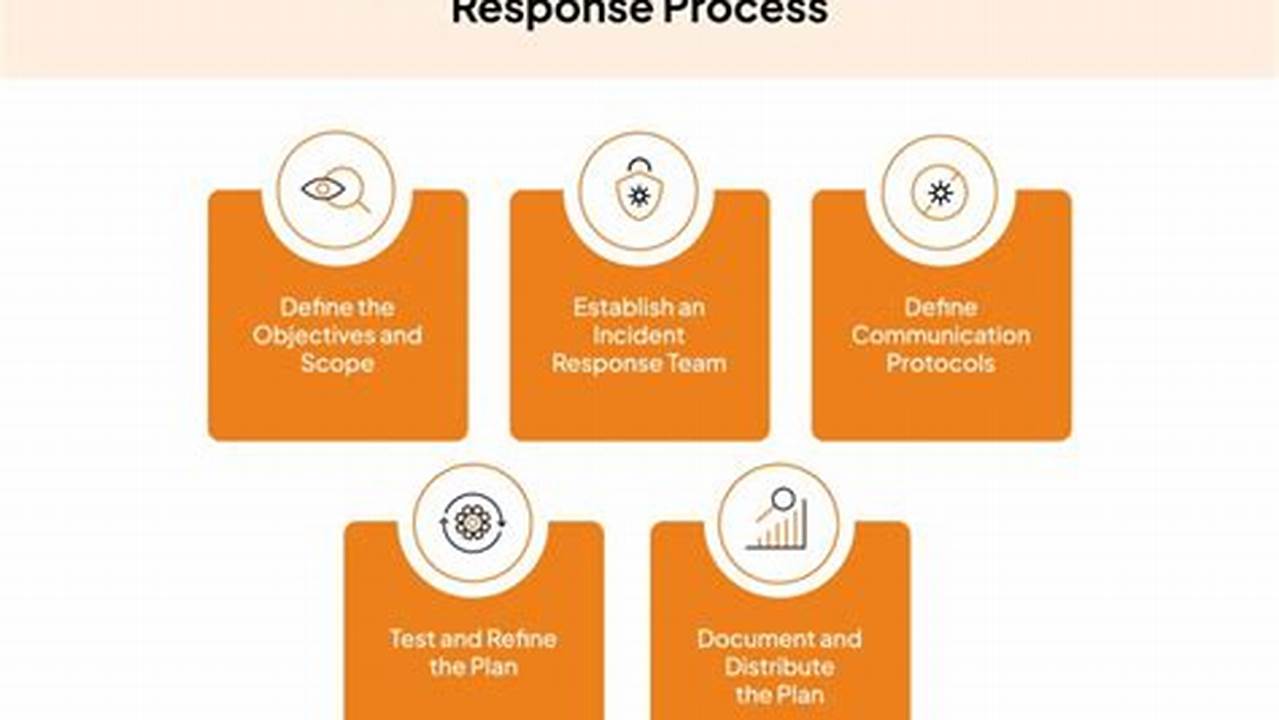 The Ultimate Guide to Cybersecurity Incident Response for Security Experts