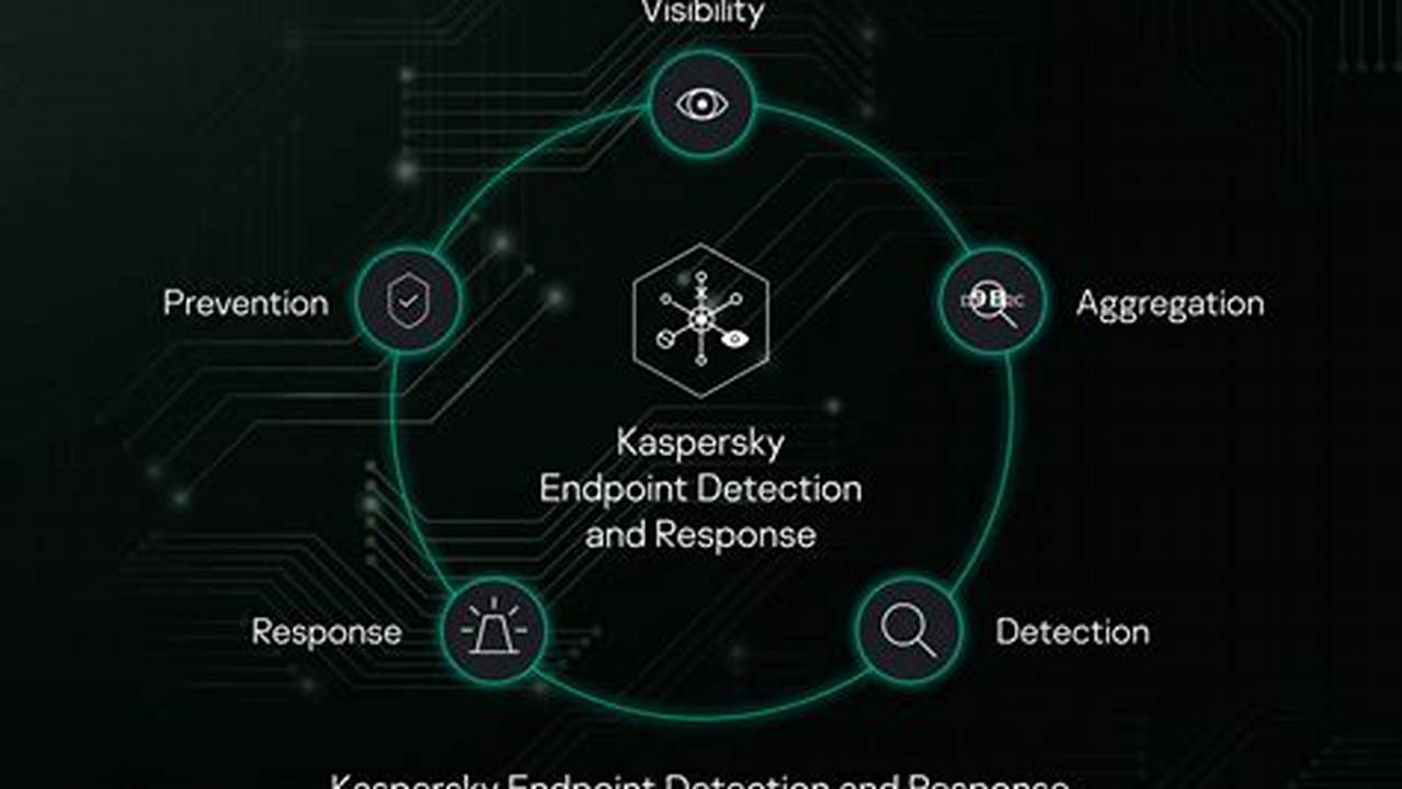 Master Host Detection and Response: Essential Security for Your Network
