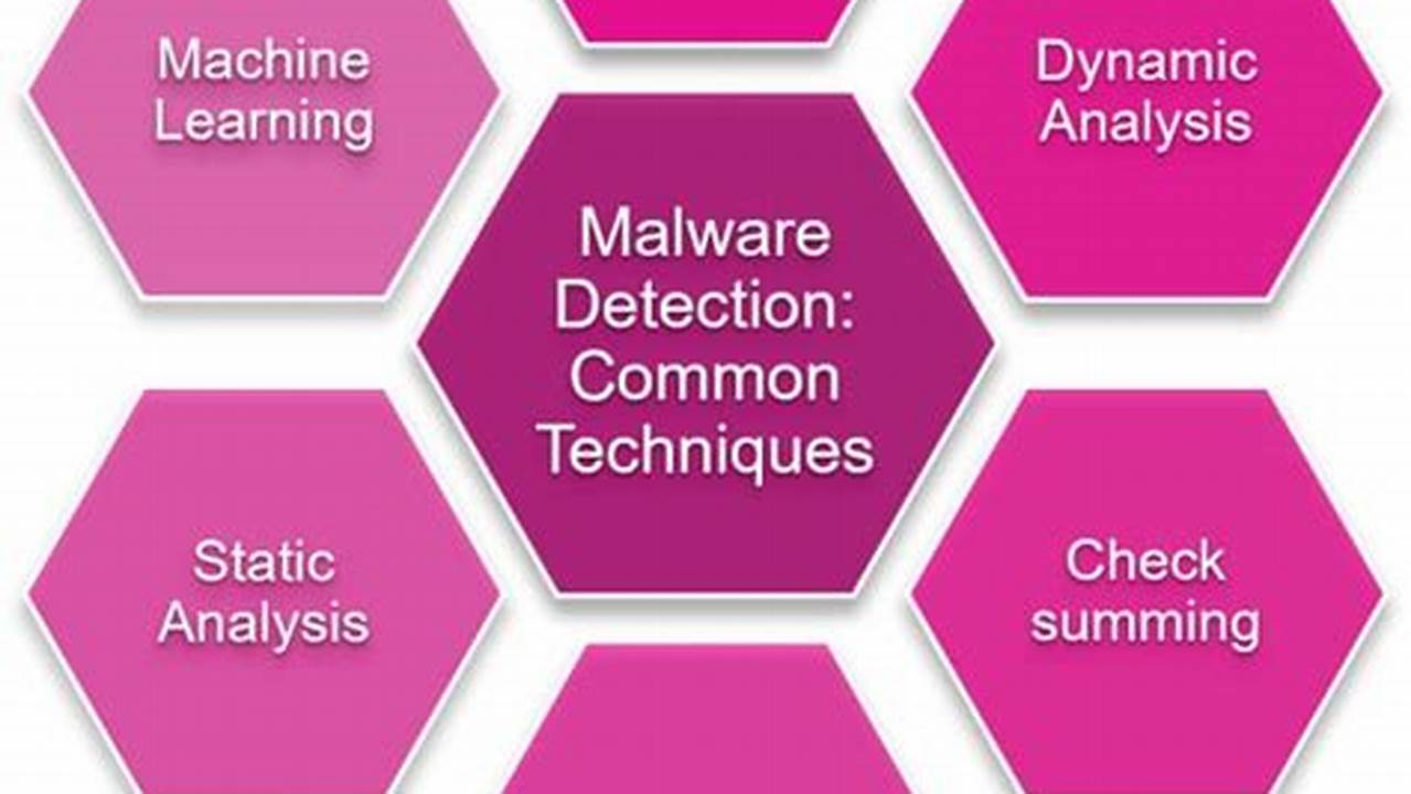 Ultimate Guide to Malware Threat Detection for Enhanced Cybersecurity