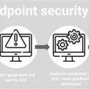 1fdc0f893412ce55f0d2811821b84d3b-22 Secure Your Endpoints: A Comprehensive Guide to Endpoint Risk Management