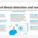 1fdc0f893412ce55f0d2811821b84d3b-24 Comprehensive Guide to Threat Detection and Response: Protecting Your Digital Assets