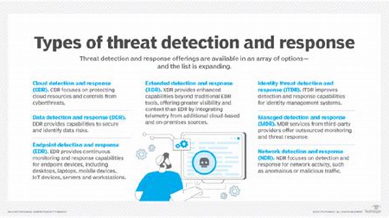Comprehensive Guide to Threat Detection and Response: Protecting Your Digital Assets