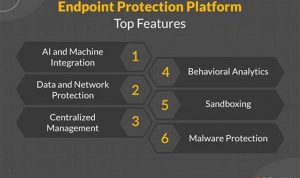 1fdc0f893412ce55f0d2811821b84d3b Optimal Endpoint Security Platform: The Ultimate Defense for Your Cybersecurity