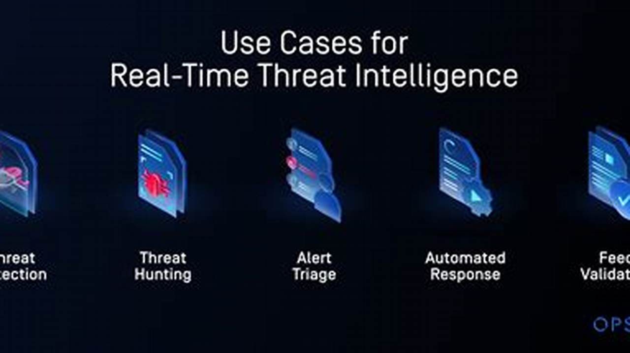 Master Real-time Threat Response Techniques for Unstoppable Cybersecurity
