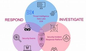 1fdc0f893412ce55f0d2811821b84d3b-4 Ultimate Guide to Security Threat Detection: Safeguard Your Cyber Stronghold