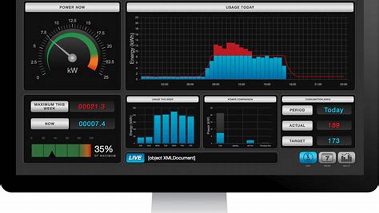 Empowering Real-time Monitoring for Enhanced Cyber Security