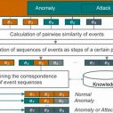 1fdc0f893412ce55f0d2811821b84d3b-44 The Ultimate Guide to Security Event Correlation