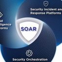 1fdc0f893412ce55f0d2811821b84d3b-50 The Ultimate Guide to Security Orchestration for Enhanced Cybersecurity