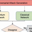 Cyber Security: The Ultimate Guide to Attack Detection Systems