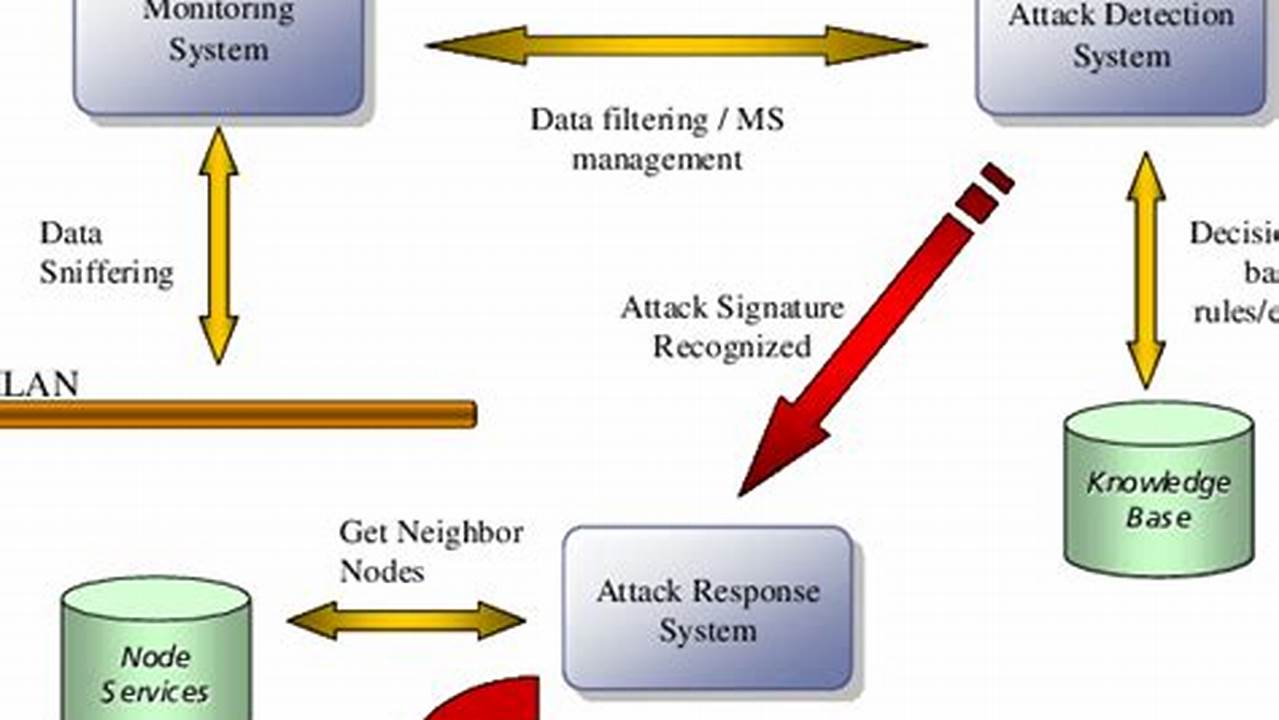 Cyber Security: The Ultimate Guide to Attack Detection Systems