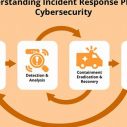 1fdc0f893412ce55f0d2811821b84d3b-6 Ultimate Guide to Cybersecurity Incident Handling for Optimal Cyber Resilience
