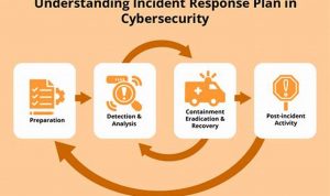 1fdc0f893412ce55f0d2811821b84d3b-6 Ultimate Guide to Cybersecurity Incident Handling for Optimal Cyber Resilience