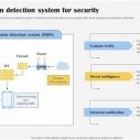 1fdc0f893412ce55f0d2811821b84d3b-62 Protect Your Organization: Host Threat Detection for Enhanced Cybersecurity