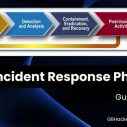 1fdc0f893412ce55f0d2811821b84d3b-66 Ultimate Guide to Cyber Incident Response for Enhanced Cyber Security