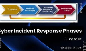 1fdc0f893412ce55f0d2811821b84d3b-66 Ultimate Guide to Cyber Incident Response for Enhanced Cyber Security