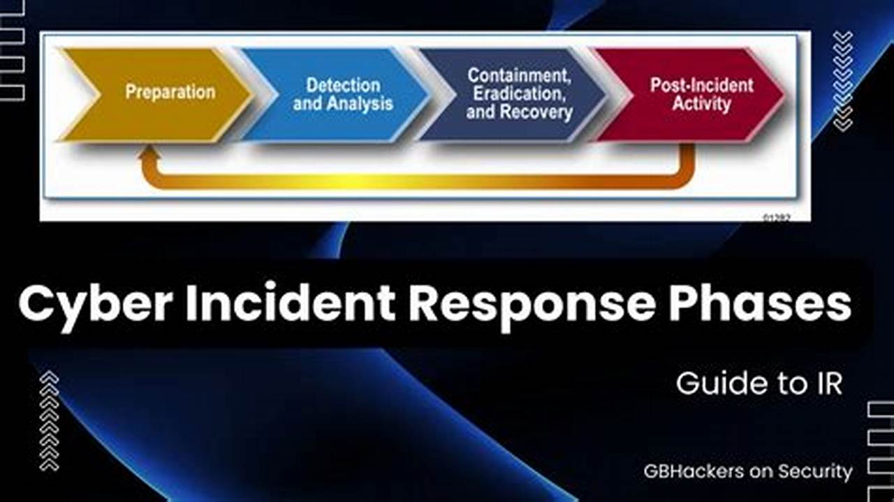 Ultimate Guide to Cyber Incident Response for Enhanced Cyber Security