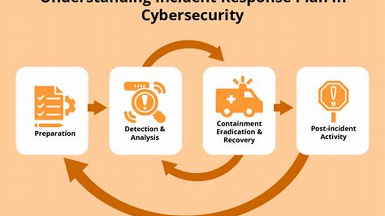 Ultimate Guide to Cybersecurity Incident Handling for Optimal Cyber Resilience