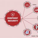 Ultimate Protection:Endpoint Attack Prevention for Maximum Security