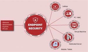 1fdc0f893412ce55f0d2811821b84d3b-74 Ultimate Protection:Endpoint Attack Prevention for Maximum Security