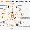 1fdc0f893412ce55f0d2811821b84d3b-76 Network Security: The Ultimate Guide to Protecting Your Business