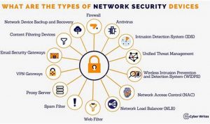 Network Security: The Ultimate Guide to Protecting Your Business
