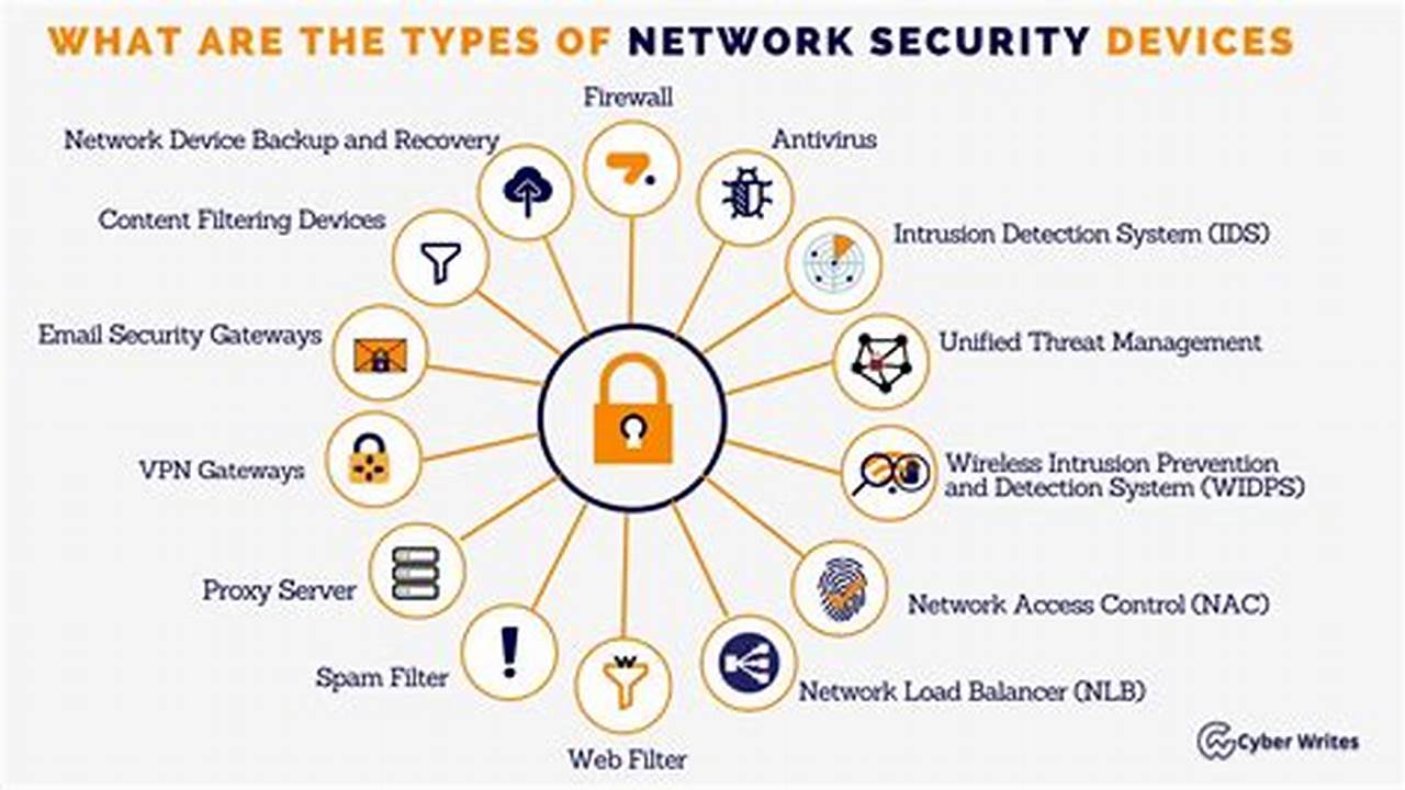 Network Security: The Ultimate Guide to Protecting Your Business