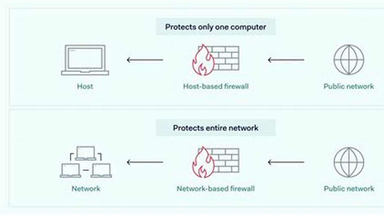 Host-Based Security: The Ultimate Guide to Securing Your Servers