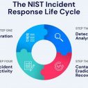 1fdc0f893412ce55f0d2811821b84d3b-94 The Definitive Guide to Incident Detection and Response in Modern Cybersecurity