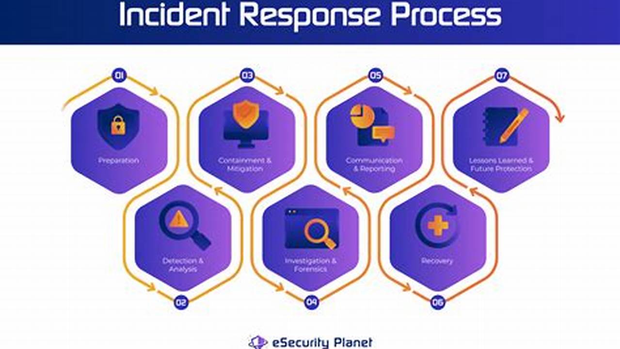 The Definitive Guide to Incident Detection and Response in Modern Cybersecurity