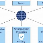 Master the Art of Advanced Threat Protection: Your Cybersecurity Fortress