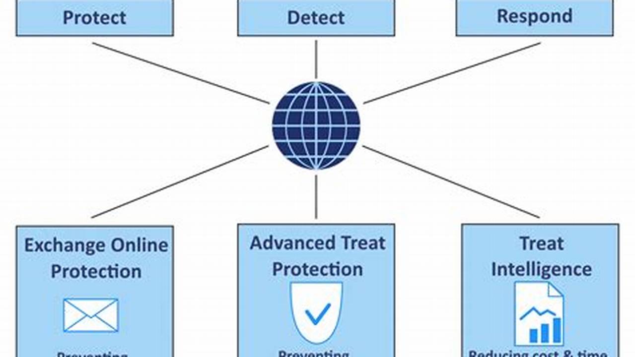 Master the Art of Advanced Threat Protection: Your Cybersecurity Fortress